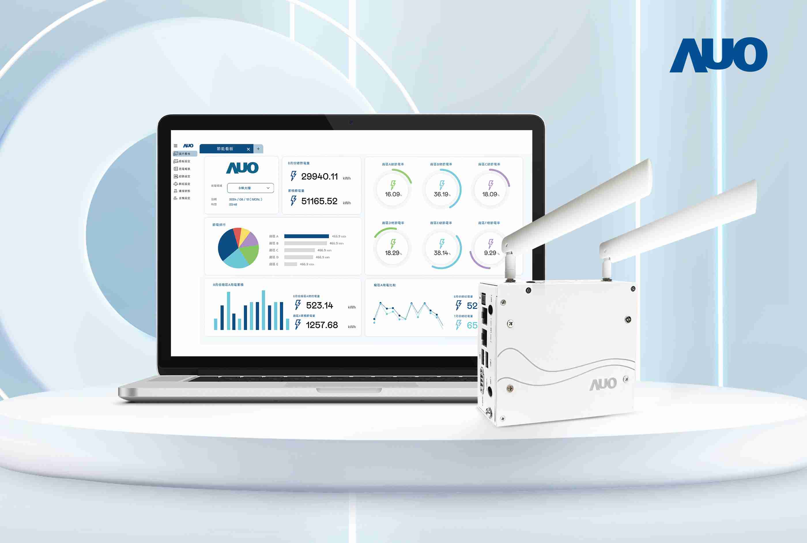 传奇国际研发的节能智视系统PowerVeillance实现节能可视化，，，有效作为提升能源效率优化之依据